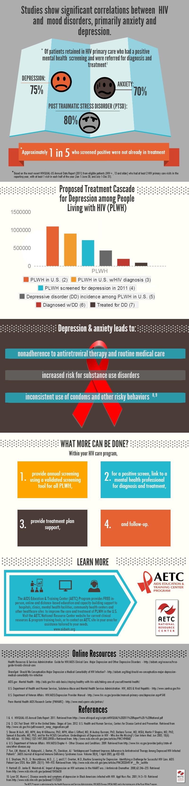 disorders infographic pdf