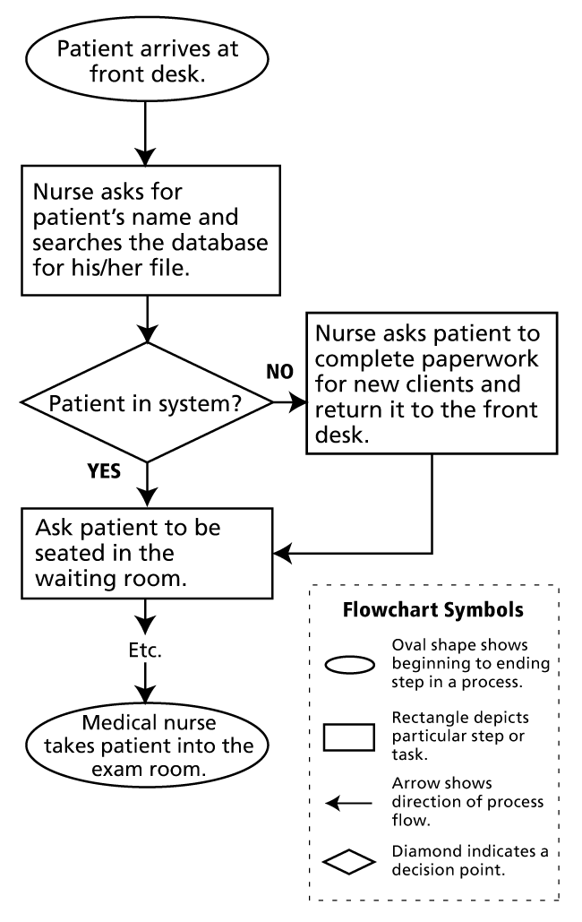 Sample Flow Chart