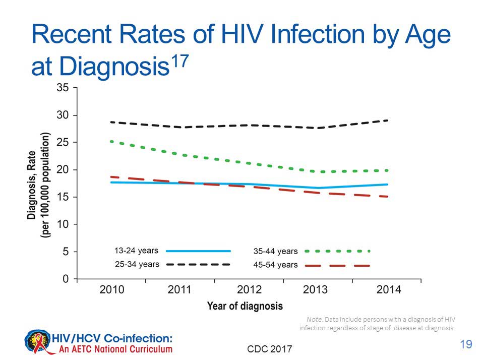 Tools Equipment And Paraphernalia For Taking Vital Signs