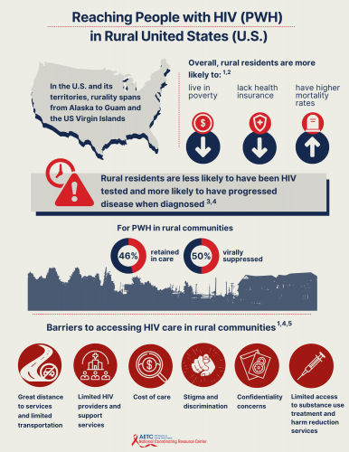 infographic hiv