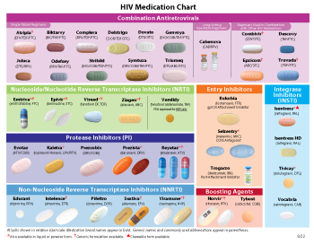HIV Medication Chart Pad
