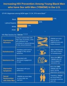 YBMSM HIV prevention infographic image