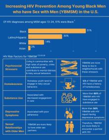 Increasing HIV Prevention among YBMSM in the U.S. YBMSM HIV prevention infographic image
