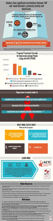 HIV and Mood Disorders Infographic HIV and Mood Disorders Infographic
