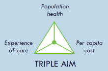 Image of triple aim triangle