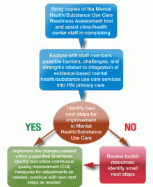 trainer flow chart