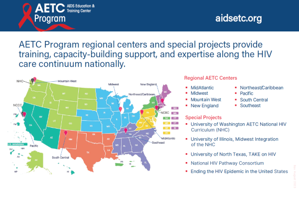 Printable postcard showing AETC projects, contact information, and map