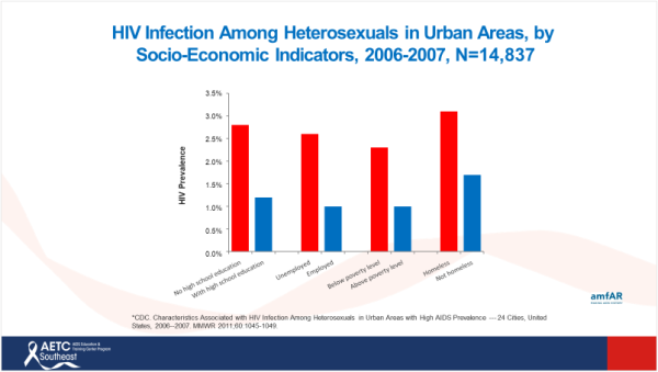 slide citing the CDC