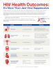 HIV Health Outcomes: It's More Than Just Viral Suppression preview