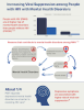 Increasing Viral Suppression among People with HIV with Mental Health Disorders preview